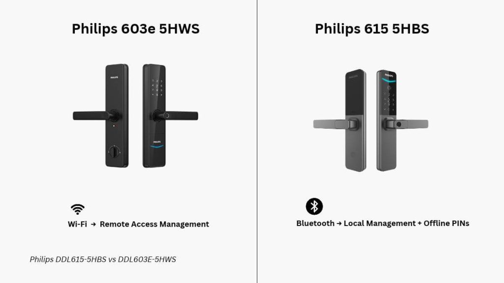 Philips DDL615 vs DDL603e